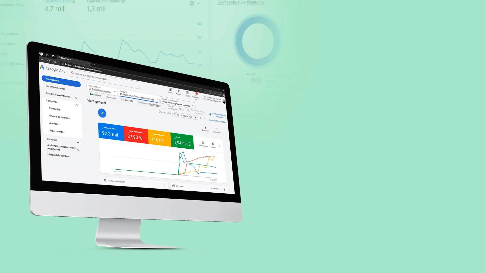 Grafica de campañas